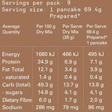 Protein Pancakes - Alkeme Wholefoods